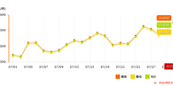 南方持續限電，鋁價(jià)是否能恢復正常？